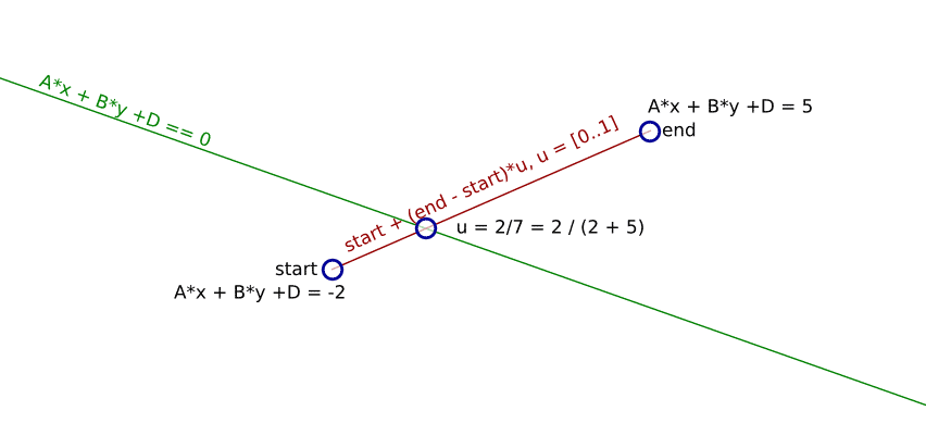 Геометрические Алгоритмы. Пересечение двух отрезков на плоскости ...